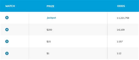 lucky day lotto payout chart.
